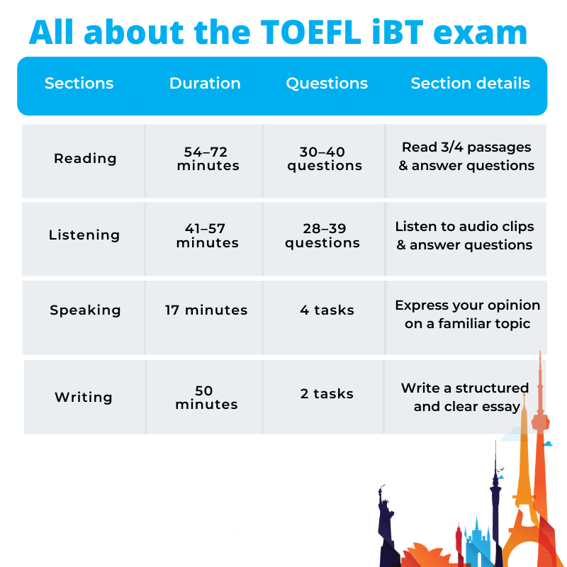 TOEFL iBT | Applause Management